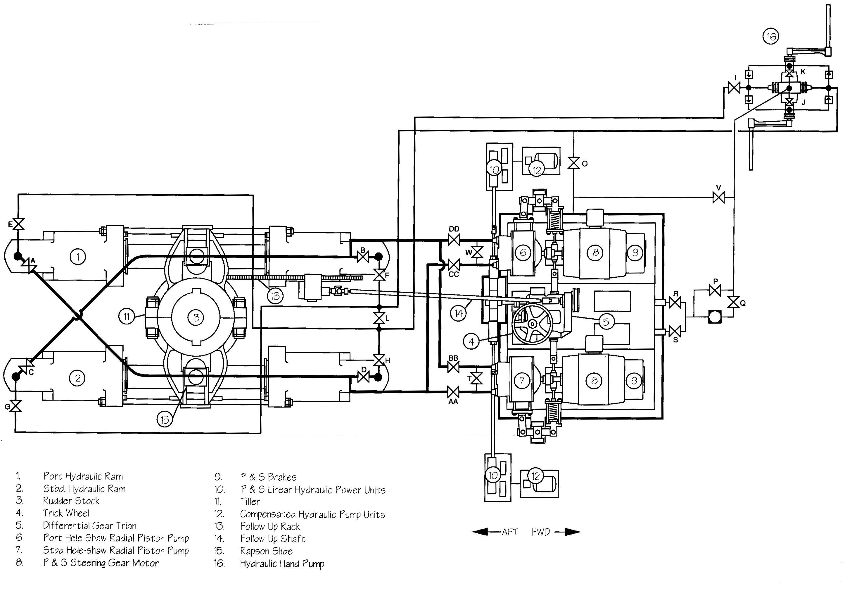 Durco pump engineering manual